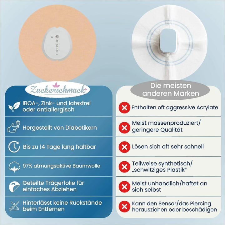 Zuckerschmuck Dexcom G7 Tape Vorteile antiallergisch, atmungsaktiv